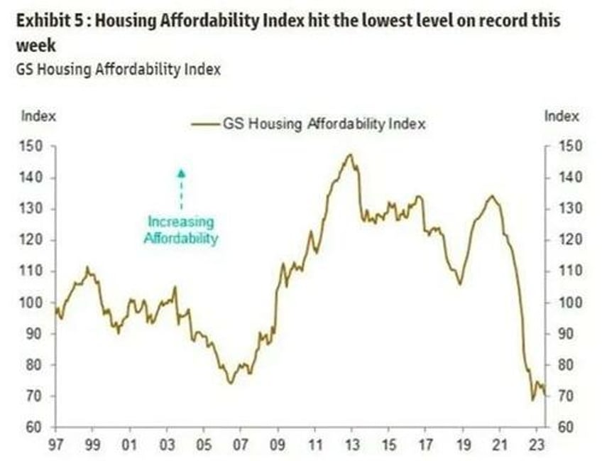 housing the foundations of the middle class are crumbling