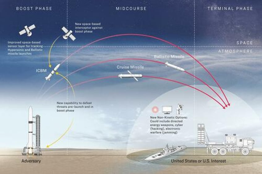 how a us iron dome could reshape global nuclear relations