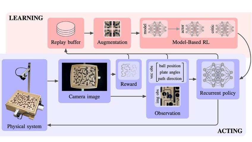 AI Robot 4