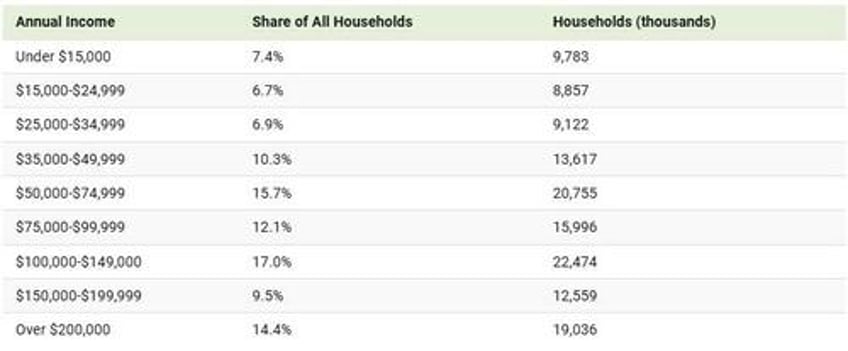 how big is americas middle class in 2024