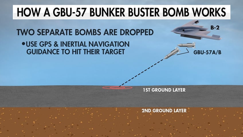 Bunker buster diagram