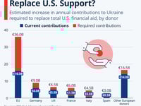 How Can Europe Replace US Support For Ukraine?