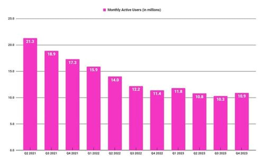 how can robinhood afford 3 cash back on its new credit card