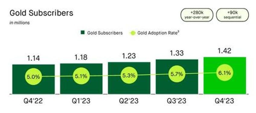 how can robinhood afford 3 cash back on its new credit card