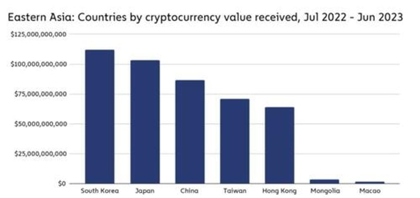 how chinese traders miners got around chinas crypto ban