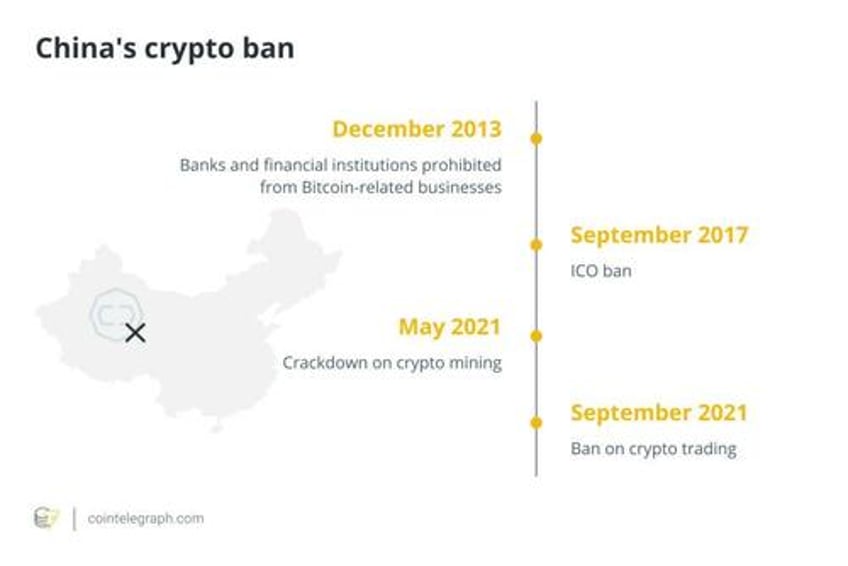 how chinese traders miners got around chinas crypto ban