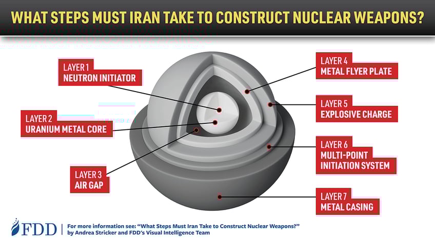 Iran nuclear bomb graphic