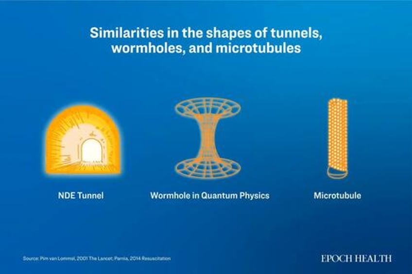 how consciousness opens doors to higher dimensions