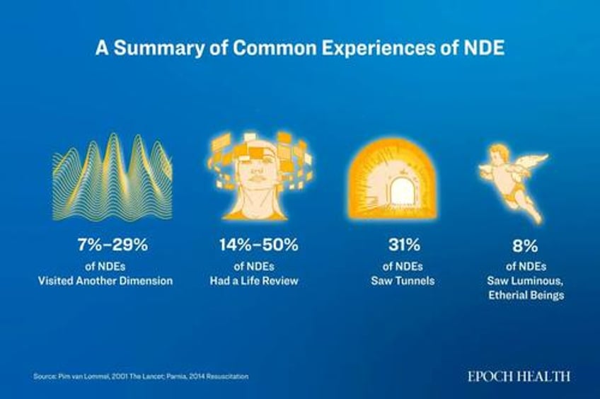 how consciousness opens doors to higher dimensions