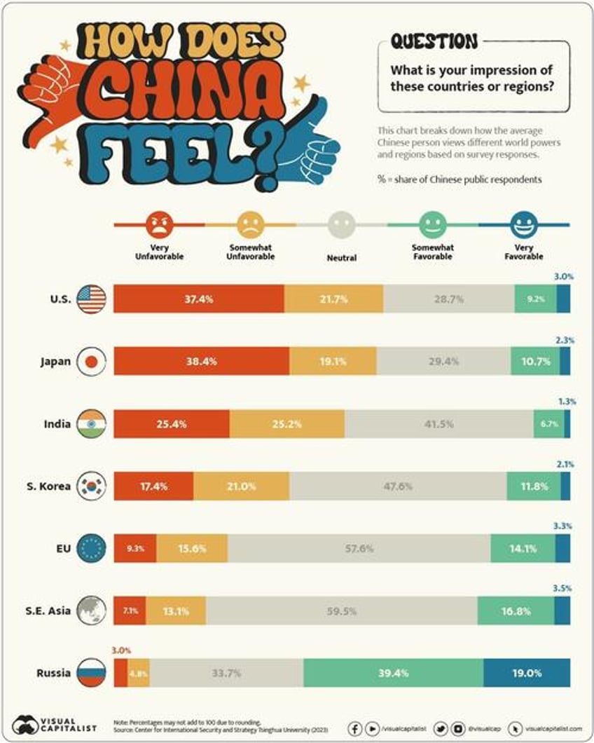 how do chinese citizens feel about other countries