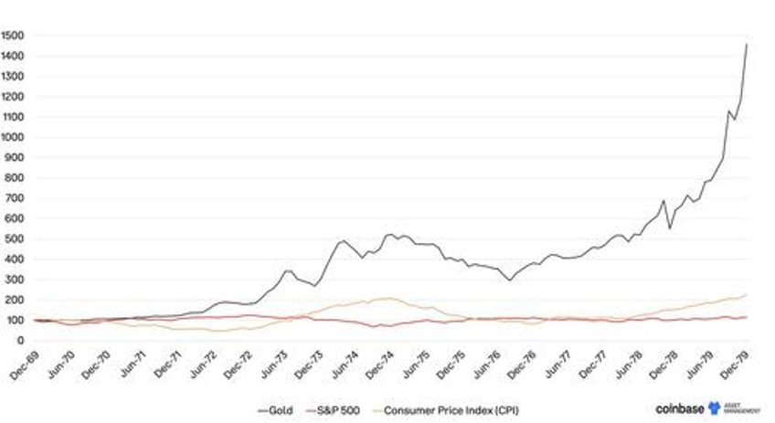 how does crypto perform in an inflationary recession