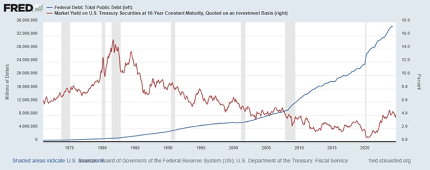 USD Debt Graph