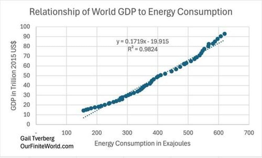 how does the economy really work