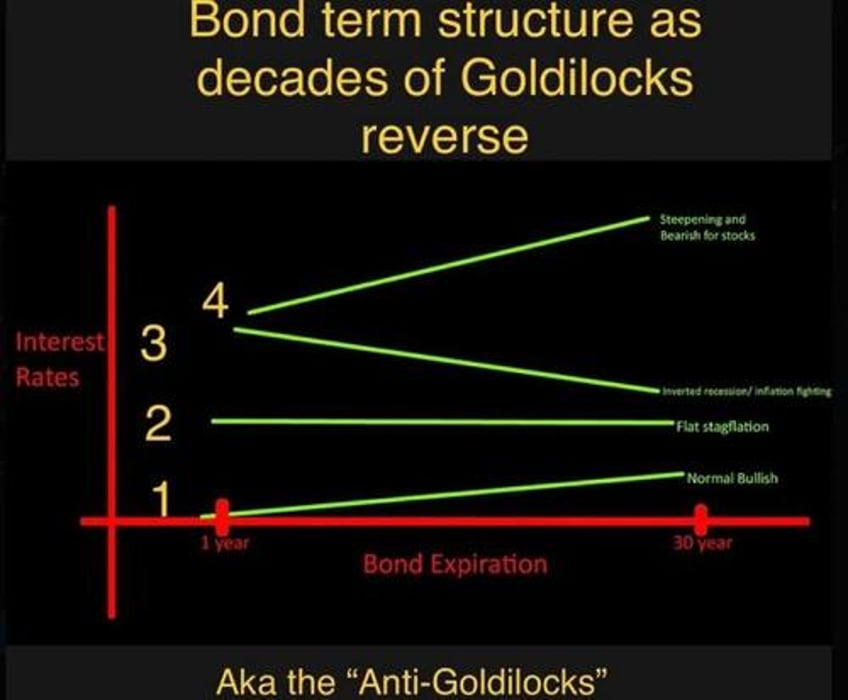 how gold and the vix became broken