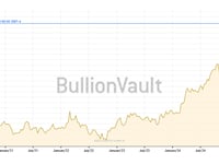 How Gold Gets To $10,000