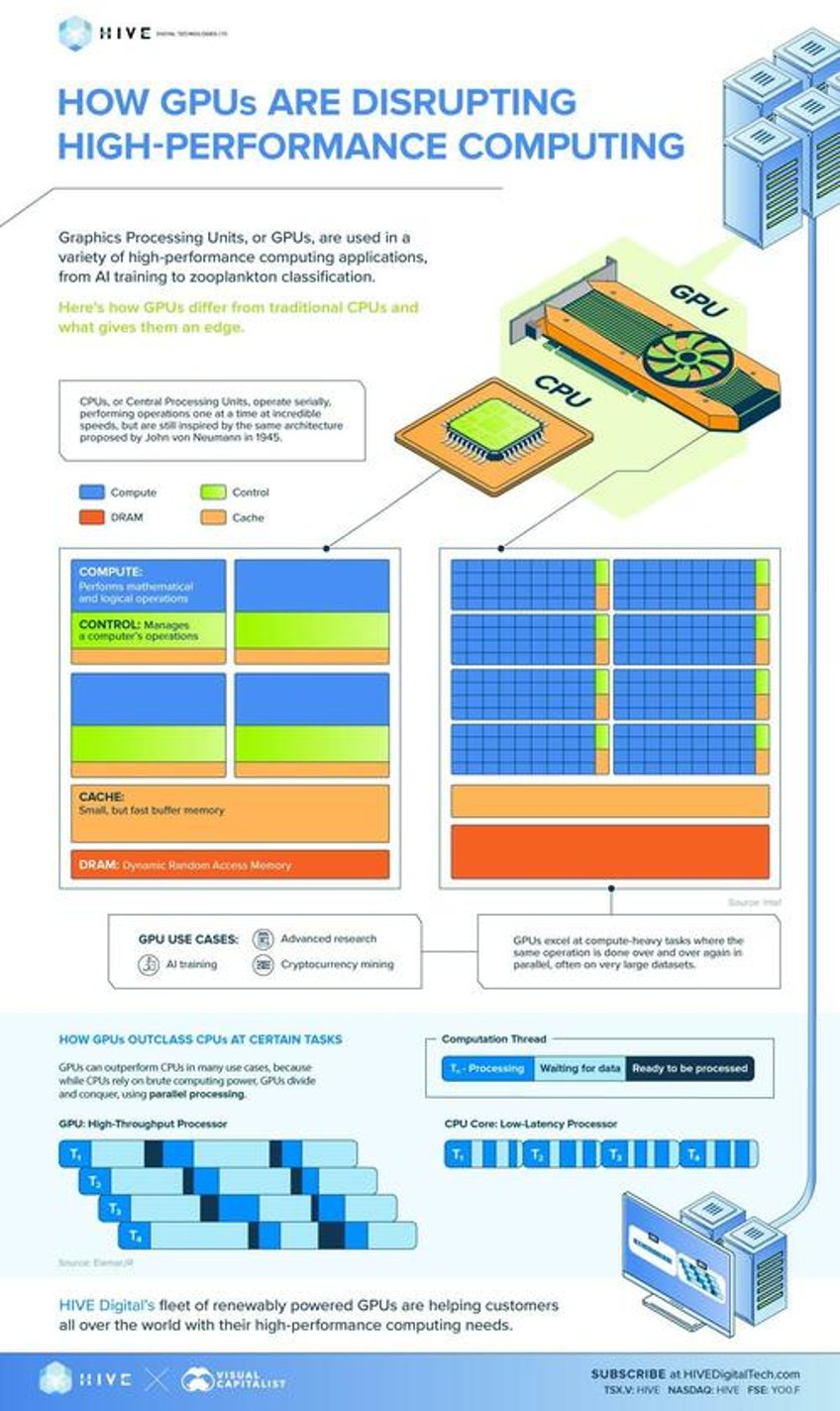 how gpus are disrupting high performance computing