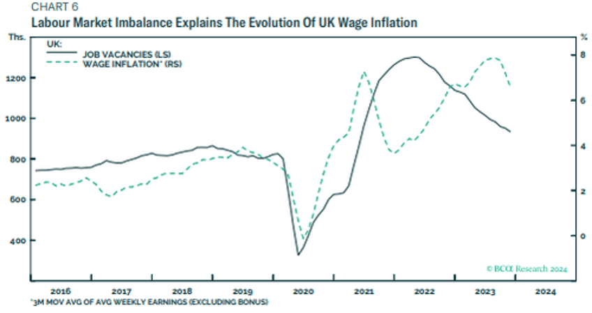 how has the us economy remained so resilient in the face of much higher rates here is the answer