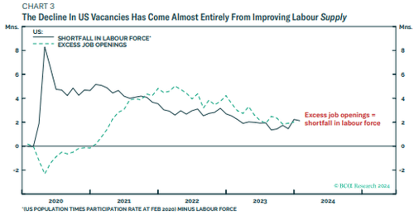 how has the us economy remained so resilient in the face of much higher rates here is the answer