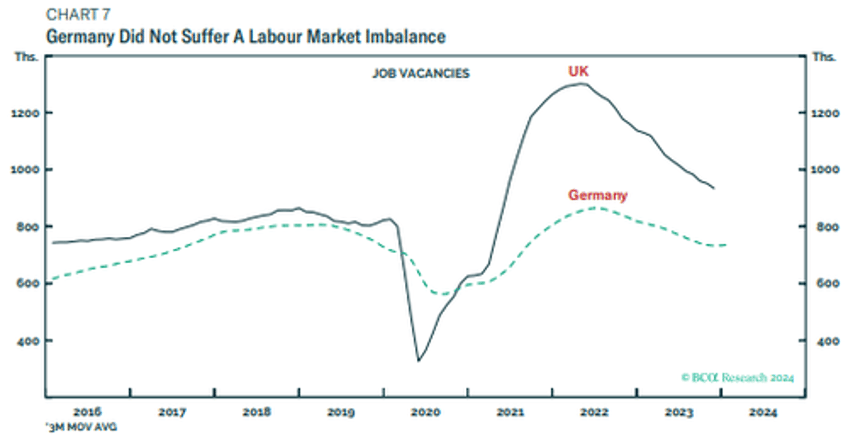 how has the us economy remained so resilient in the face of much higher rates here is the answer