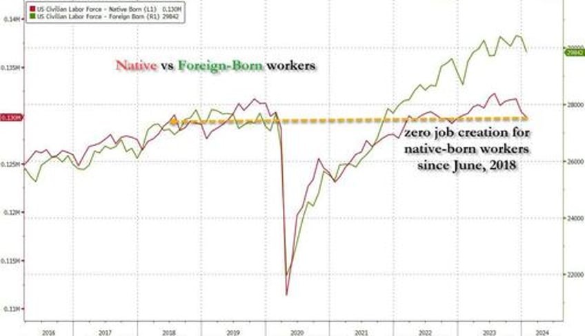 how has the us economy remained so resilient in the face of much higher rates here is the answer