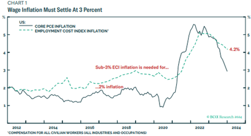 how has the us economy remained so resilient in the face of much higher rates here is the answer