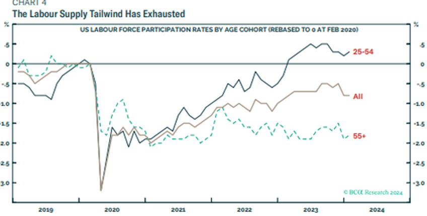 how has the us economy remained so resilient in the face of much higher rates here is the answer