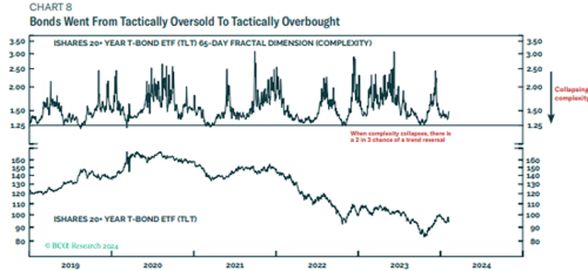 how has the us economy remained so resilient in the face of much higher rates here is the answer