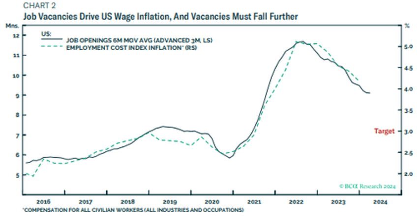 how has the us economy remained so resilient in the face of much higher rates here is the answer