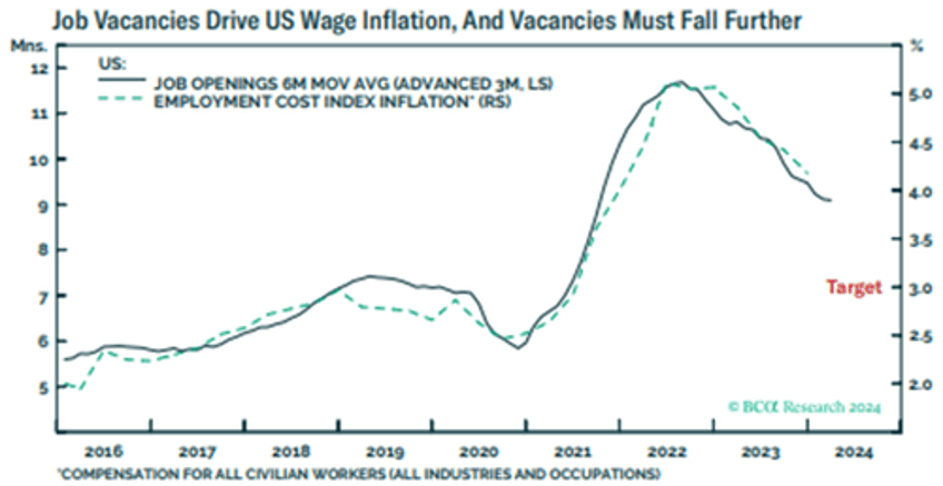 how has the us economy remained so resilient in the face of much higher rates here is the answer