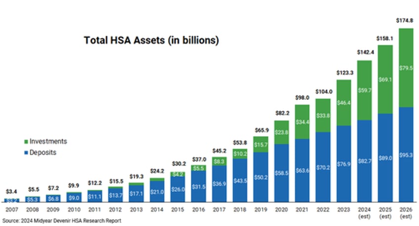 how health savings accounts can aid your retirement planning