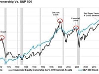 How Howard Marks Thinks About Risk... And You Should Too