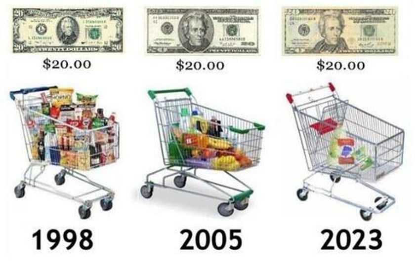 how inflation destroys civilization and what you can do about it