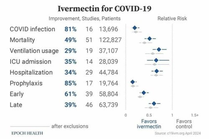 how ivermectin trials were designed to fail