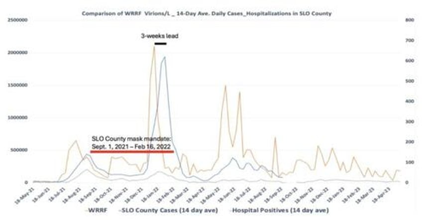 how lies and hubris caused an awakening