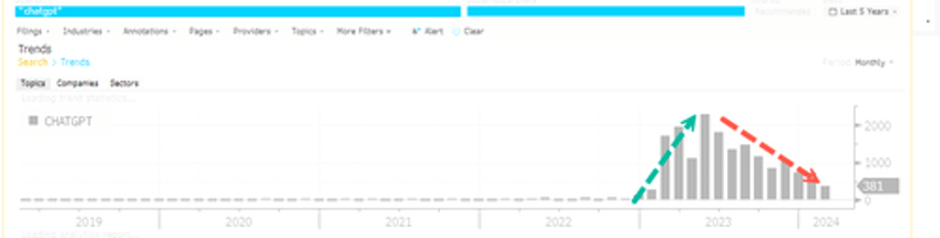 how long can this last 15 months ago chatgpt kicked off the ai bubble