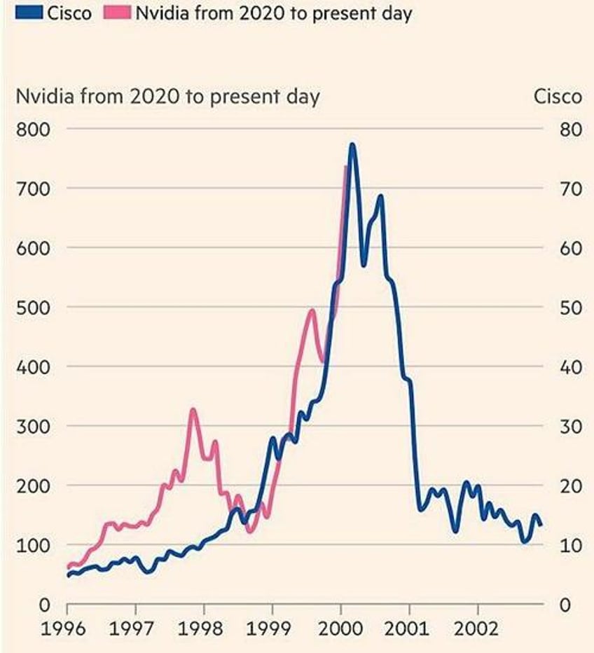 how long can this last 15 months ago chatgpt kicked off the ai bubble