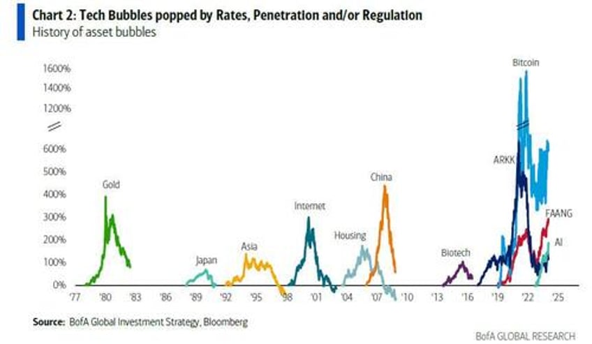 how long can this last 15 months ago chatgpt kicked off the ai bubble