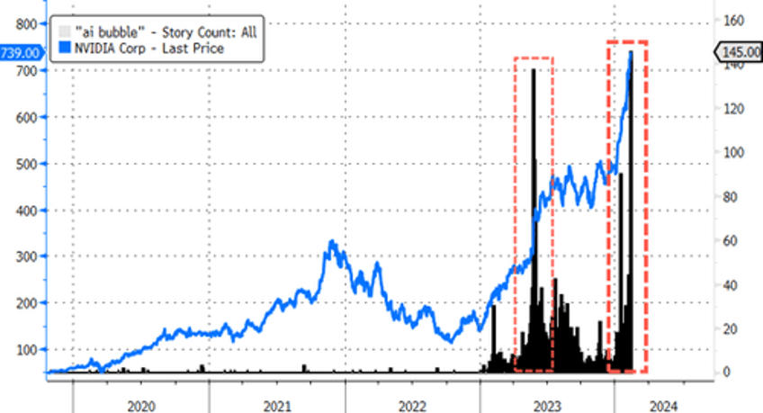 how long can this last 15 months ago chatgpt kicked off the ai bubble