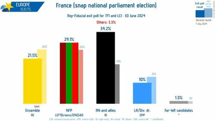 how long will the french relief rally last