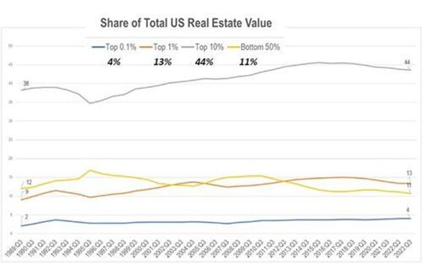 how many millennials will be rich enough to buy the boomers millions of unaffordable bungalows