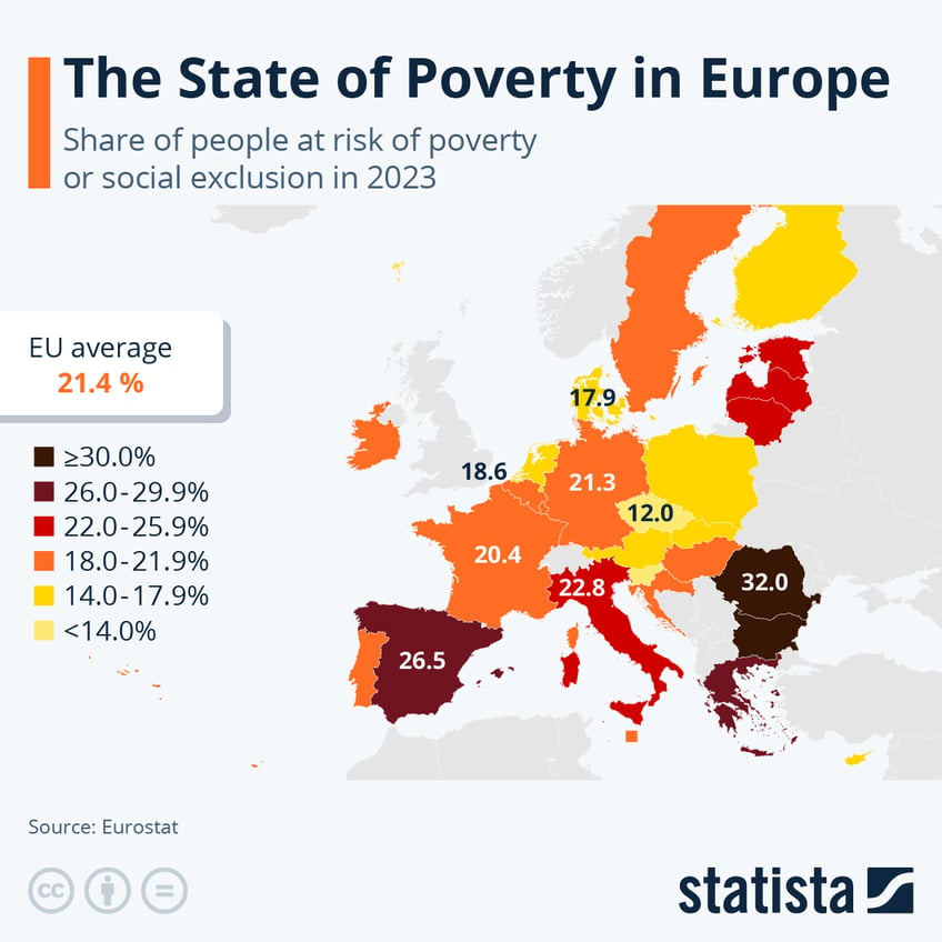 Infographic: How Many People Are at Risk of Poverty in Europe? | Statista