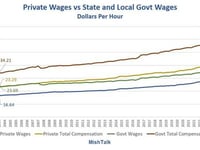 How Much Are State And Local Government Workers Overpaid?