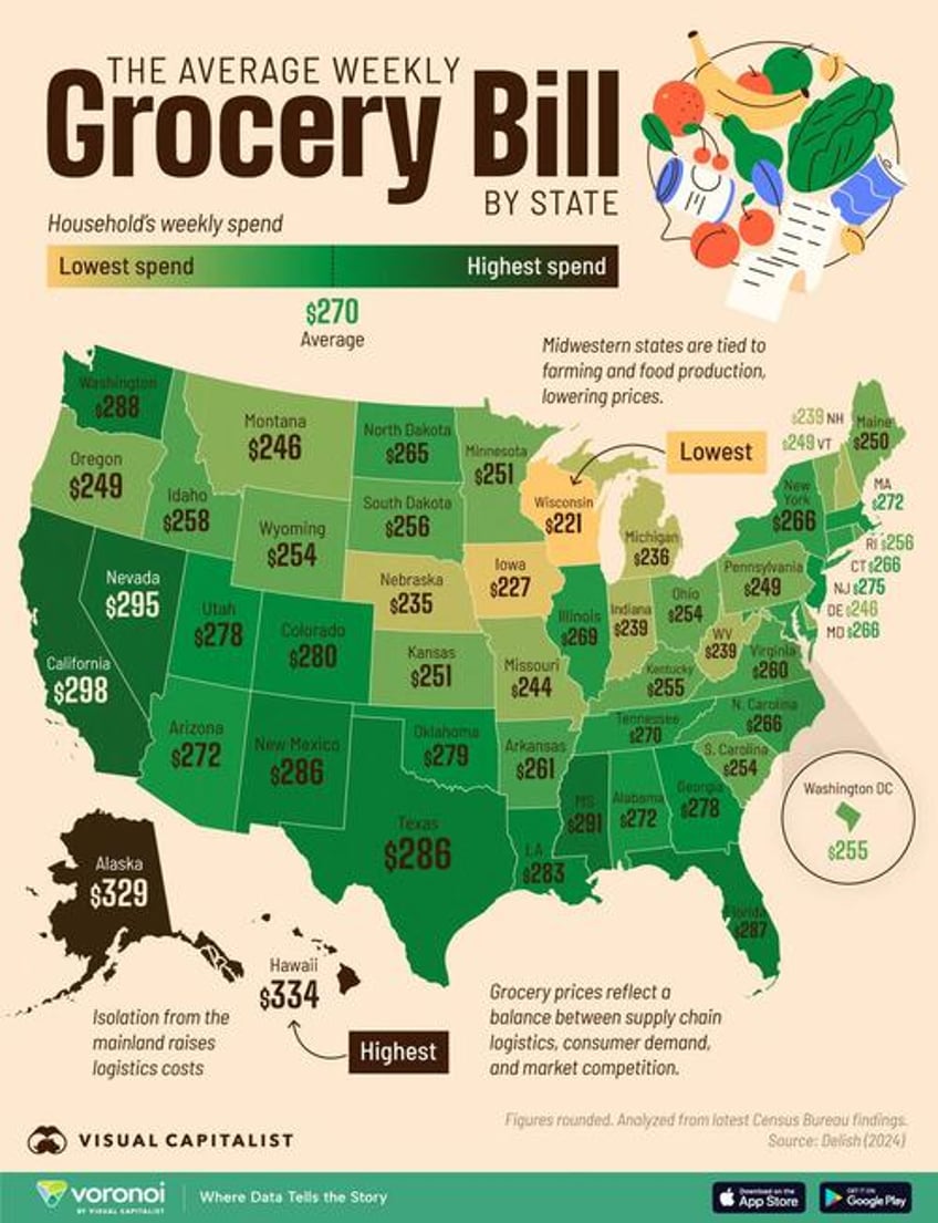 how much do americans spend on groceries in each state