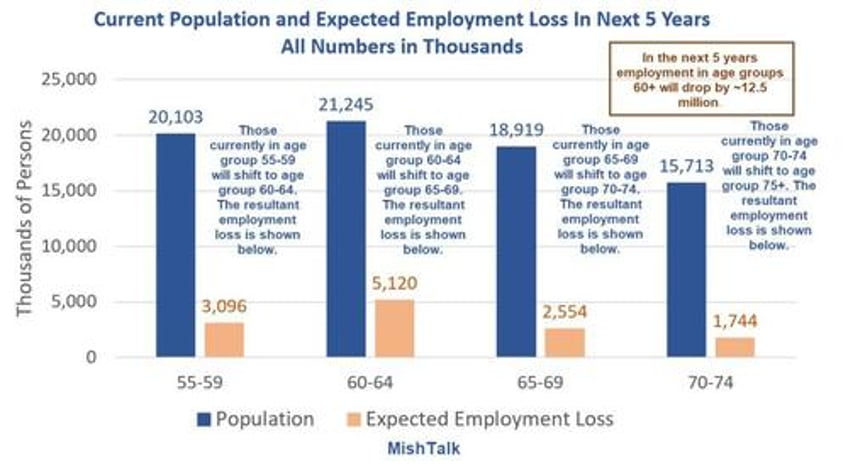 how much do food stamps social security and medicare support the economy