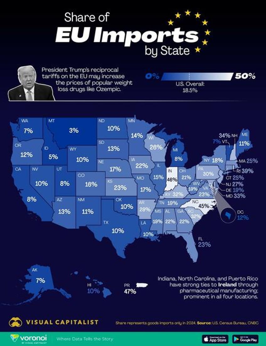 how much does each us state import from the eu