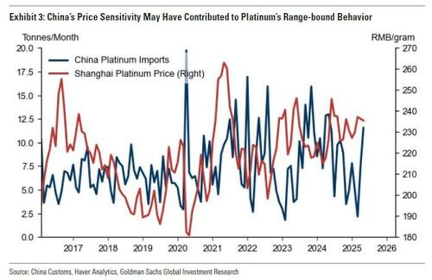 how much higher can platinum go it feels like someone is loading up on a flat price position
