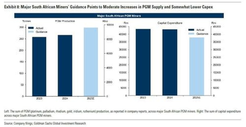 how much higher can platinum go it feels like someone is loading up on a flat price position