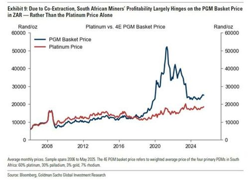 how much higher can platinum go it feels like someone is loading up on a flat price position