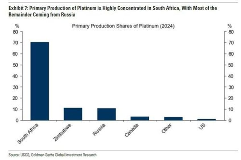 how much higher can platinum go it feels like someone is loading up on a flat price position