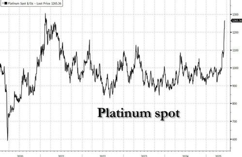 how much higher can platinum go it feels like someone is loading up on a flat price position